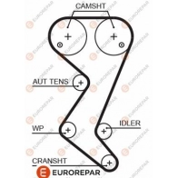 Ремень ГРМ EUROREPAR 1424552521 1633126280 VIEARO I6 IAA73