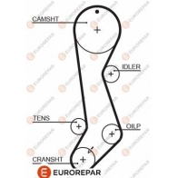 Ремень ГРМ EUROREPAR 1633142580 1424552680 BC5 WTRJ 3N6YRT