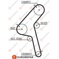 Ремень ГРМ EUROREPAR Z0 G31 ECZ7XND 1633143580 1424552688