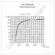 Генератор PRESTOLITE ELECTRIC AC172RA363B 6283326 9 3GD1H 5052629014697