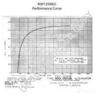 Генератор PRESTOLITE ELECTRIC 2V1QCUX 2500 LC a0012500lc 2816358 - Изображение 2