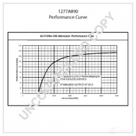 Генератор PRESTOLITE ELECTRIC 1277a890 APXI I0W 5052629085109 1423465218 - Изображение 2