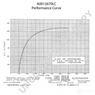 Генератор PRESTOLITE ELECTRIC 2670 LC MNRQ1JD a0012670lc 2816360 - Изображение 2