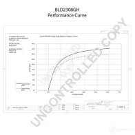 Генератор PRESTOLITE ELECTRIC S HX3KC 2816408 bld2308gh 5052629002892 - Изображение 2