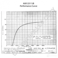 Генератор PRESTOLITE ELECTRIC a0012511jb 25 11JB 2816359 NKG7VRT - Изображение 2