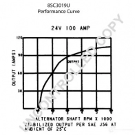 Генератор PRESTOLITE ELECTRIC 110-31 6 CJQTRB2 8sc3019u 2816322 - Изображение 2