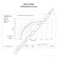 Генератор PRESTOLITE ELECTRIC 7KJ VP 2816405 5052629014871 bld2130gh - Изображение 2