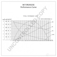 Стартер PRESTOLITE ELECTRIC m110r2602se M110 602 2816458 U3O0NM - Изображение 2