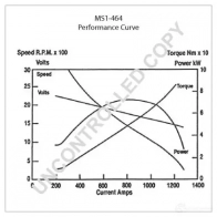 Стартер PRESTOLITE ELECTRIC 2816524 ms1464 DCE 87F 5052629016424 - Изображение 1
