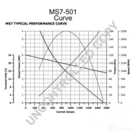 Стартер PRESTOLITE ELECTRIC ms7501 5052629086304 2816540 8 ORZUU - Изображение 2
