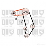 Комплект ремня ГРМ QUINTON HAZELL XJ ZOKDP 5016593459687 qbk581 Audi 100 (C4) 4 Универсал 2.4 D 82 л.с. 1990 – 1994