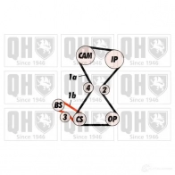 Комплект ремня ГРМ QUINTON HAZELL 5016593876897 R K5XXNO qbk422 Mitsubishi Space Wagon 3 (N3, N4) 1991 – 2000