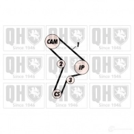 Комплект ремня ГРМ QUINTON HAZELL JD PFV 5016593571334 qbk137 Fiat Strada (178) 1 Пикап 1.7 TD 69 л.с. 1999 – 2006