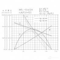 Стартер REMY 1423352965 19024146 JGF3Q YK - Изображение 2