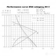 Стартер REMY 19024577 Ford C-Max 2 (CB7, CEU) Гранд Минивэн 1.6 EcoBoost 182 л.с. 2010 – 2025 J4 ZFW