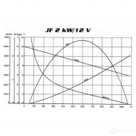 Стартер REMY 1423352997 19024247 5414352646949 2G 23TLZ - Изображение 3
