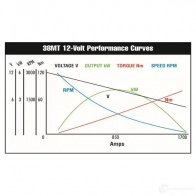 Стартер REMY 5414352359832 1423354434 KV0RE L 8200005 - Изображение 3