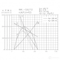 Стартер REMY P70Q1E W 5414352646727 1847218 19024148 - Изображение 2