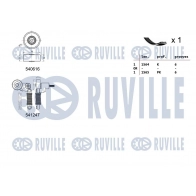 Поликлиновой ременный комплект RUVILLE 1440088496 570057 WT ITKEO - Изображение 2