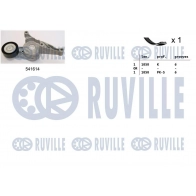 Поликлиновой ременный комплект RUVILLE 570094 1440088533 2FLPIG 2 - Изображение 1