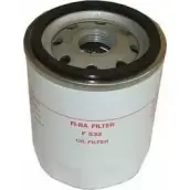 Масляный фильтр FI.BA URRI K F-533 7JKHV0 4258265