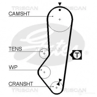 Ремень ГРМ TRISCAN 86455225xs 4W CHY2U Ford