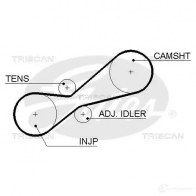 Ремень ГРМ TRISCAN 86455494xs Volvo S70 1 (874) Седан 2.5 TDi AWD 140 л.с. 1999 – 2000 V OAB3