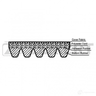 Приводной ремень поликлиновой ZEKKERT 1440209873 KR-5PK1280 JSN P2VH