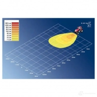 Рабочее освещение HELLA 13074 1ga996161581 Oval 100 FF 1D2381 - Изображение 7