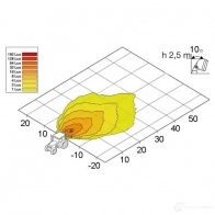 Лампа освещения салона HELLA 13214 KKNJ0M 1GB 996 186-051 Oval 90 HB3 - Изображение 7