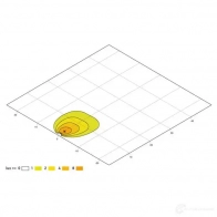 Рабочее освещение HELLA 13008 Flat Beam 500 1ga995193041 OLVD44I - Изображение 6