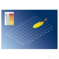 Рабочее освещение HELLA Modul 70 LED 1g0996276481 Modul 70 Gen. III LED 12877 - Изображение 7