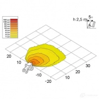 Лампа освещения салона HELLA Flatbeam LED FP7LKMR 1GD 996 193-011 13239 - Изображение 7