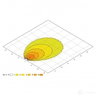 Лампа освещения салона HELLA Oval 100 LED 13156 1GA 996 661-021 YEPWZ - Изображение 2