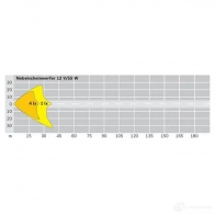 Противотуманная фара, противотуманка птф BOSCH 321574 3165141084399 DEEZ G 0305603001 - Изображение 4