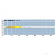 Прожектор BOSCH 0306407002 321605 3165142025148 IHZD 5N - Изображение 4