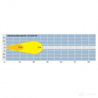 Рабочее освещение BOSCH 0306482010 KR CKAKI 321623 3165141686562 - Изображение 3