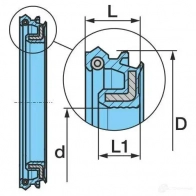Сальник ступицы колеса BPW UWQ Y6V 0256645700 22282780